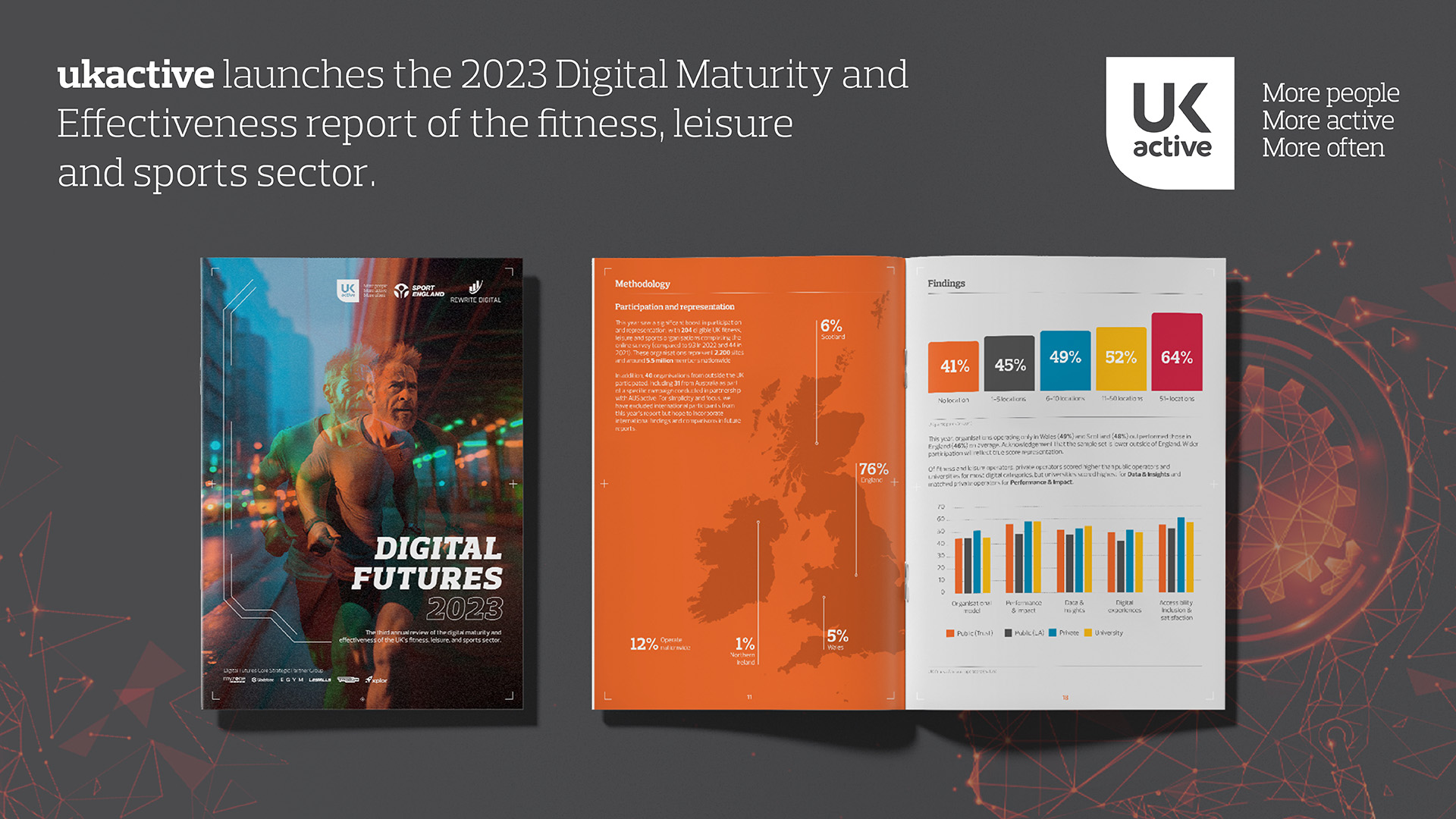 Third Digital Futures report shows rewards for operators investing in digital strategy